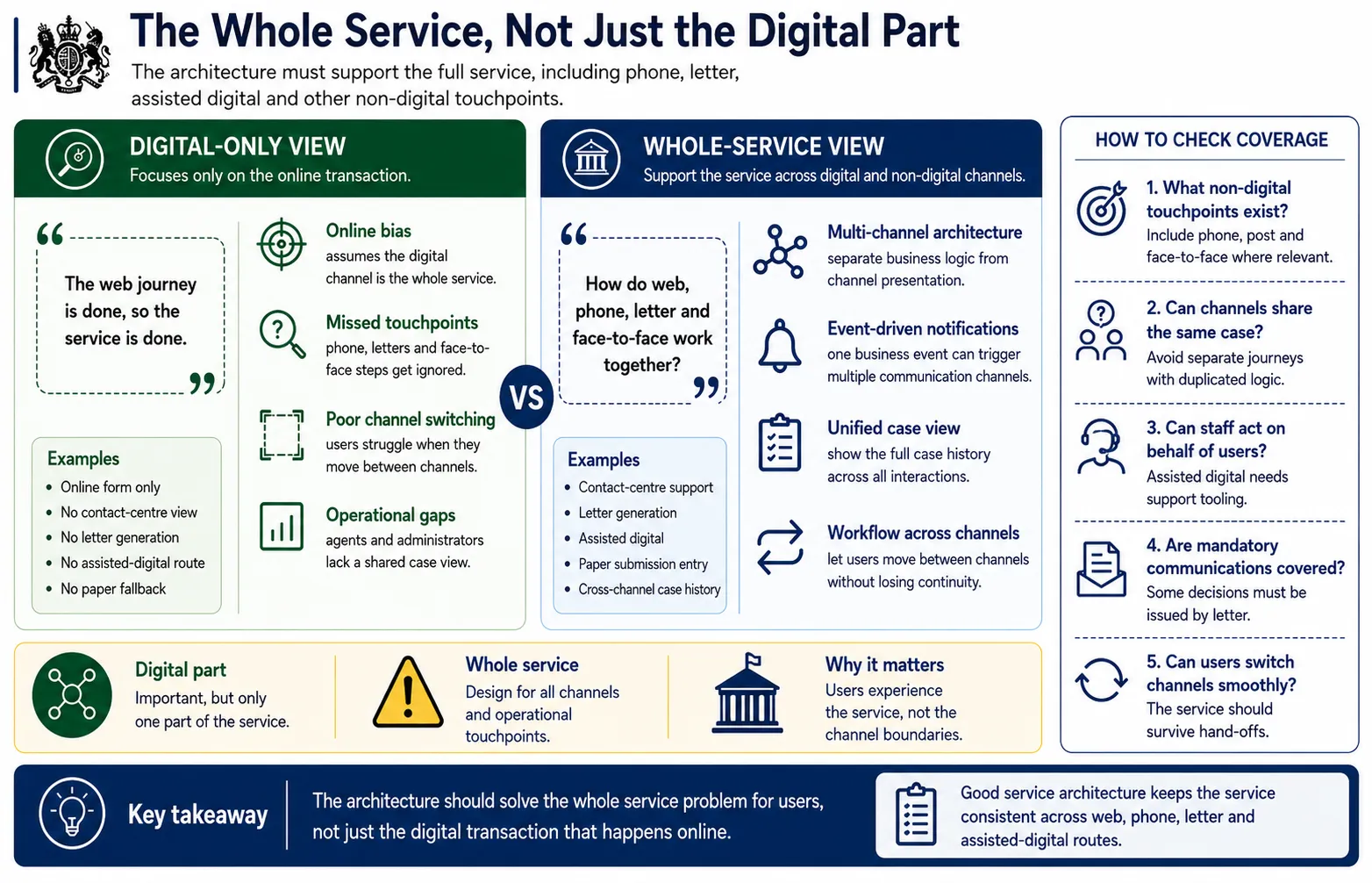The whole service, not just the digital part